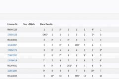 2025-09-21-Result-Czech-Grand-Prix