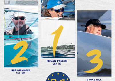 Action4Europe Ranking 2025