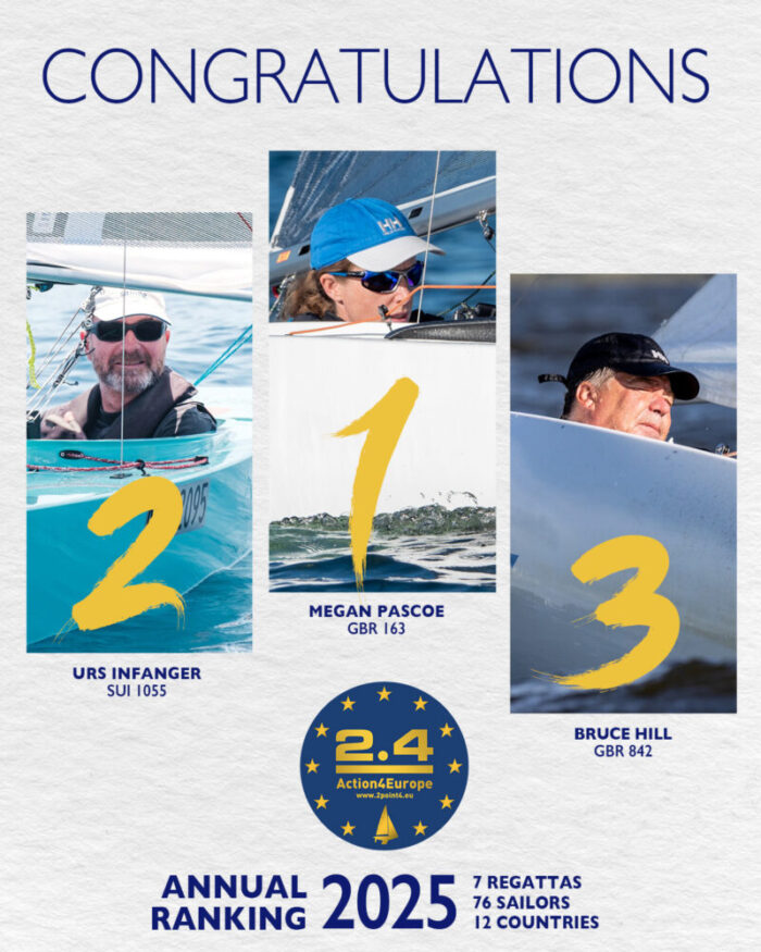 Action4Europe Ranking 2025